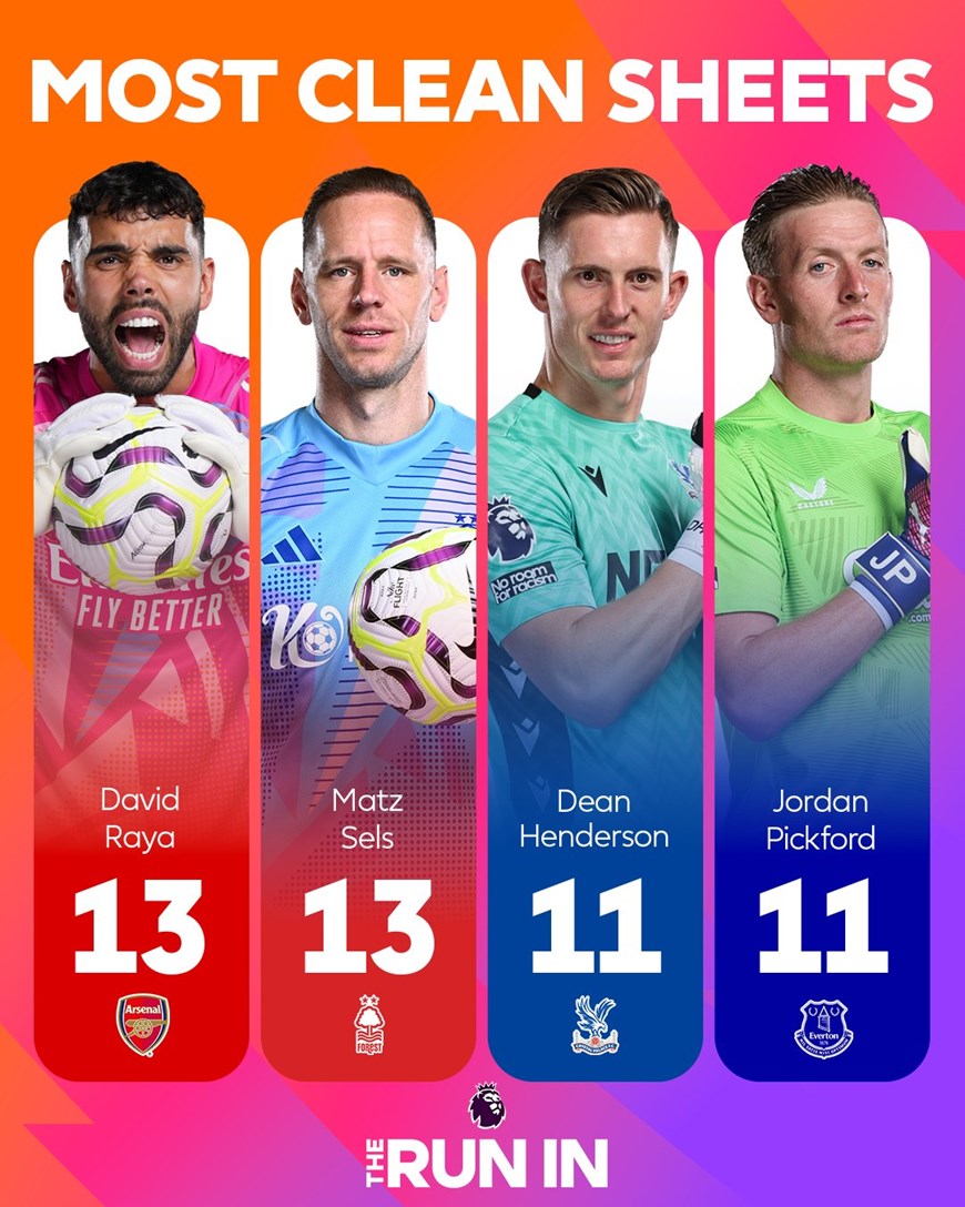 Nhận định khả năng ghi bàn trong khoảng set-piece của Sunderland - Chiến lược tác dụng cùng tiềm năng bộc phá